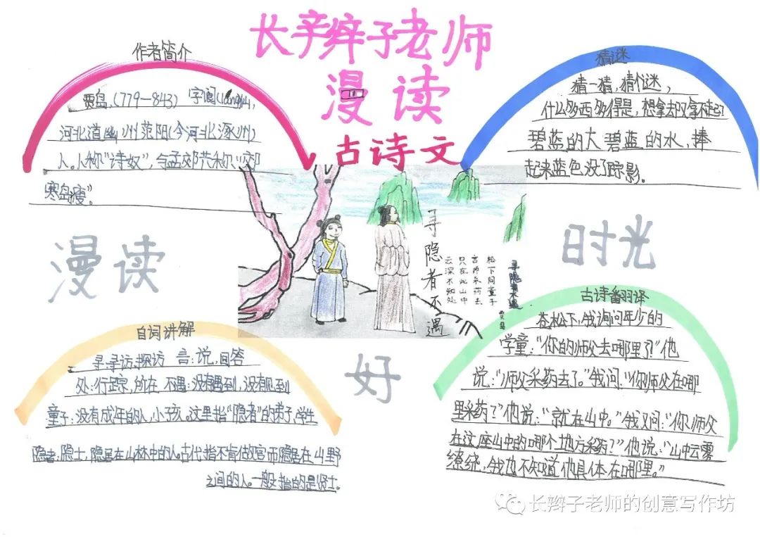 7年级上册古诗思维导图带画,古诗文鉴赏答题模板思维导图