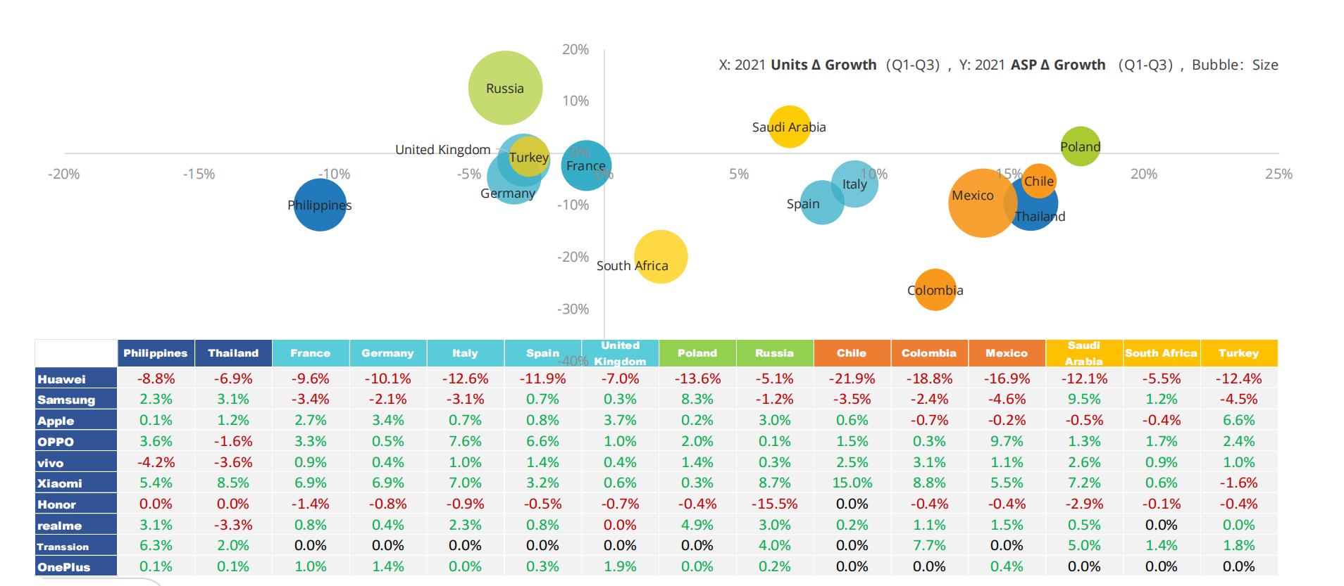折叠屏手机市场份额,折叠屏手机市场的增长趋势是什么
