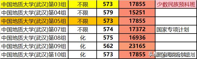 湖北少数民族高考,湖北少数民族预科班招生