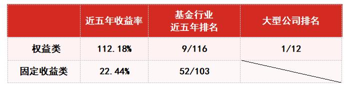 华安基金中报季：“人气基金“竟然是它？