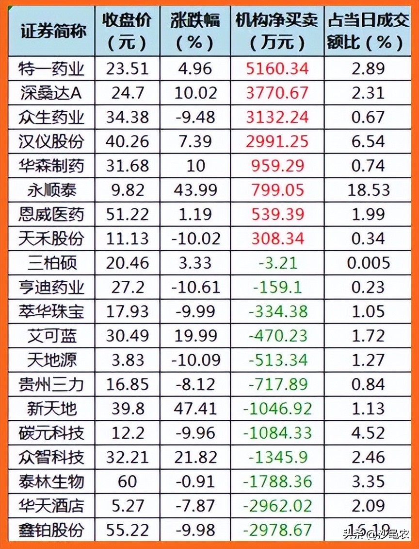 股市上午跌下午涨明天怎么操作,股市早8点选择什么方向