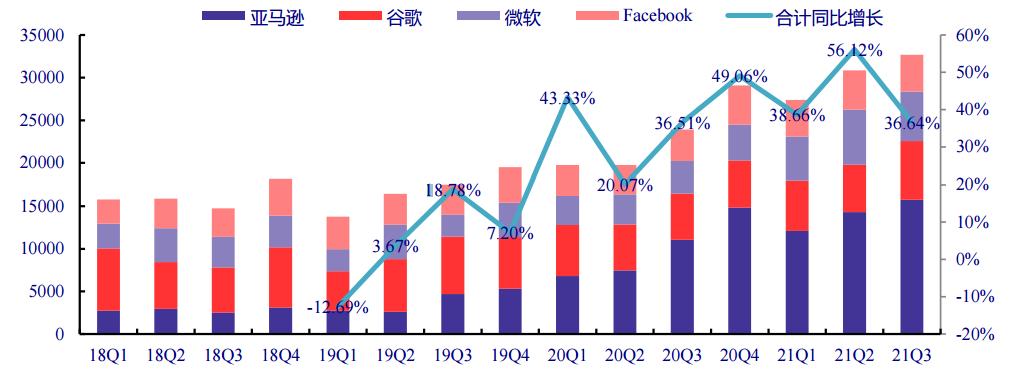 云计算要警惕,云计算还有热度吗