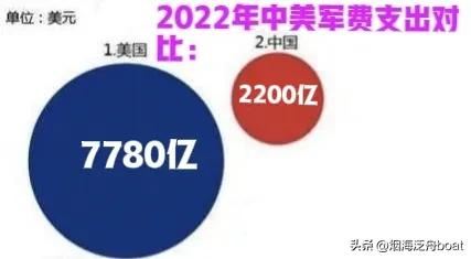 最强中美军力对比引各国网友热议,一个奋起直追的人