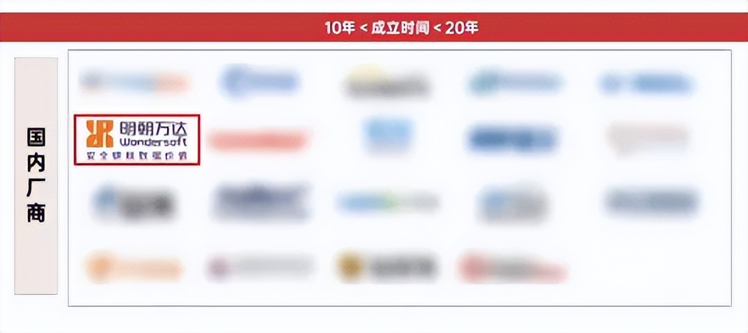 明朝万达入选嘶吼报告丨商务密邮，专为用户保障邮件信息安全！