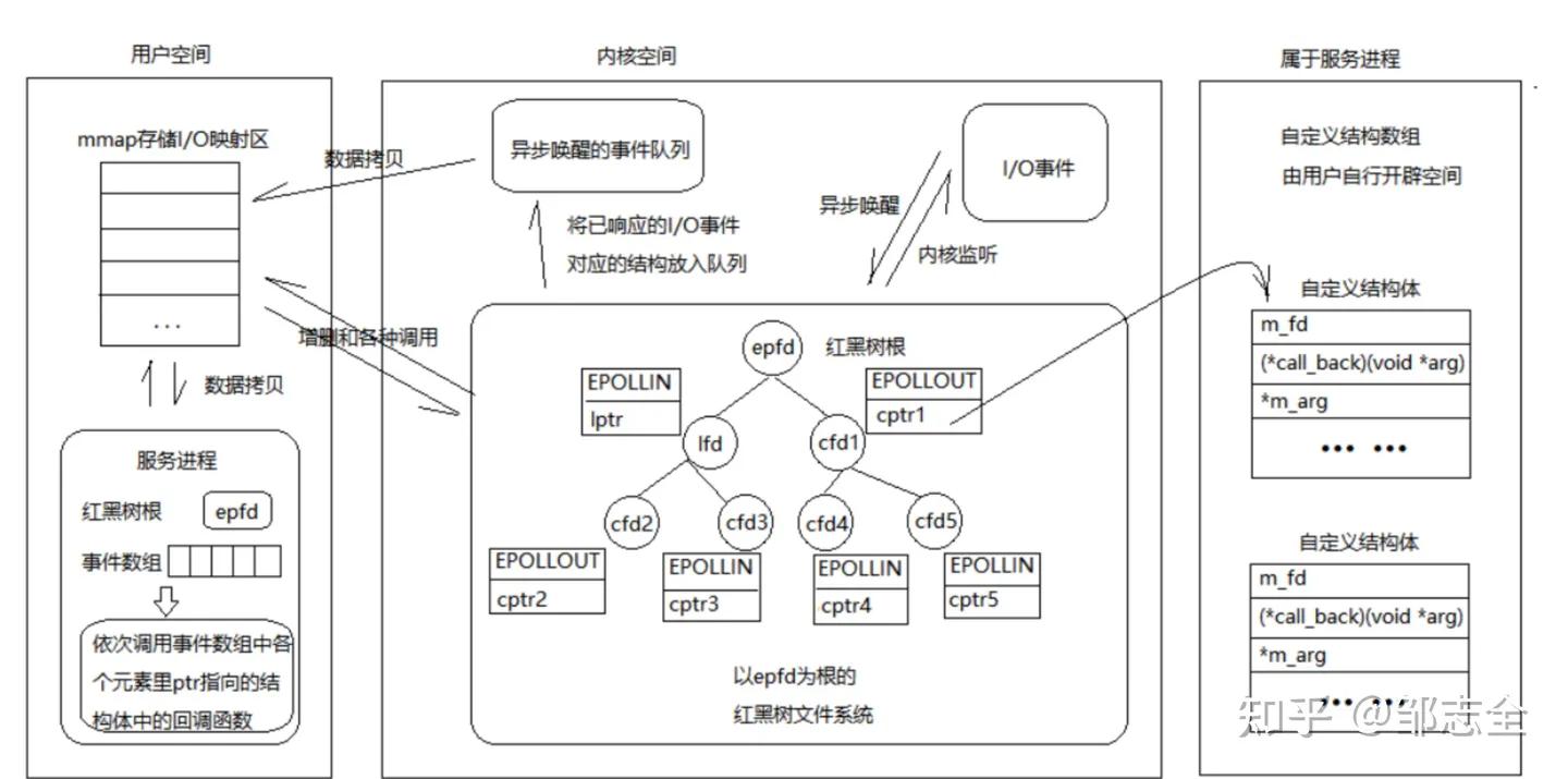 网络文章结构全套解析,写好一篇网络文章的另类必学方法
