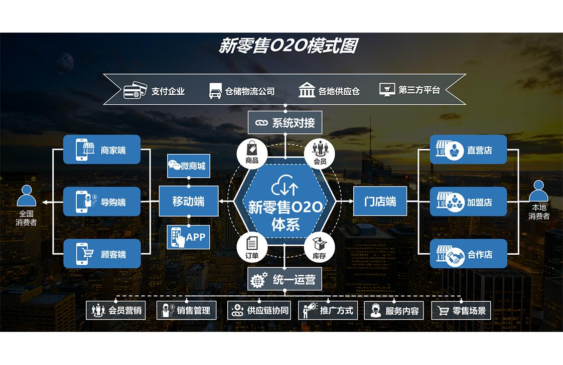 中科新媒体:实体零售企业如何在数字化浪潮下创新营销