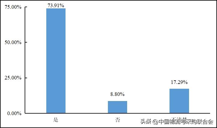 货车司机从业现状,2022年货车司机数量