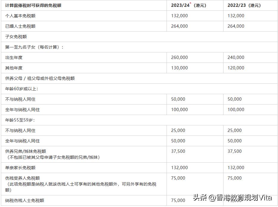 在香港工作需要在内地交税吗,内地人在香港的收入需要报税吗