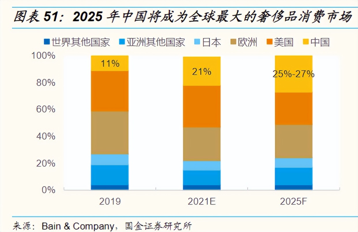 爱马仕自行车卖断货，这些奢侈品公司在中国赚得盆满钵满
