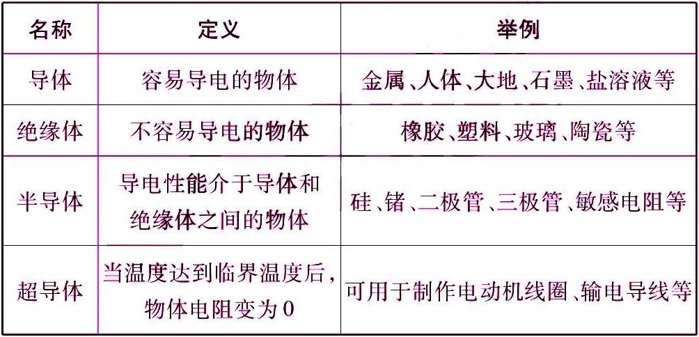 初中物理杠杆知识点归纳大全,初中物理物态变化必背知识点