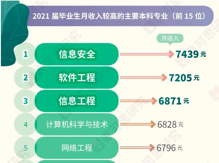 网络工程详细讲解课程,网络工程分几种