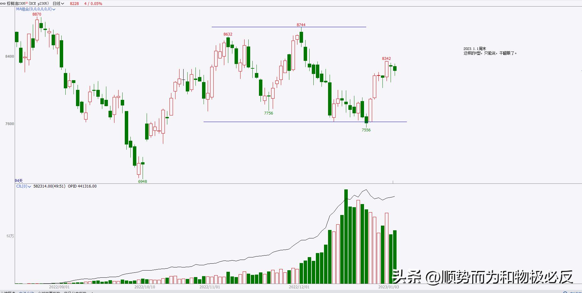 期货交易日记视频,期货交易日记13