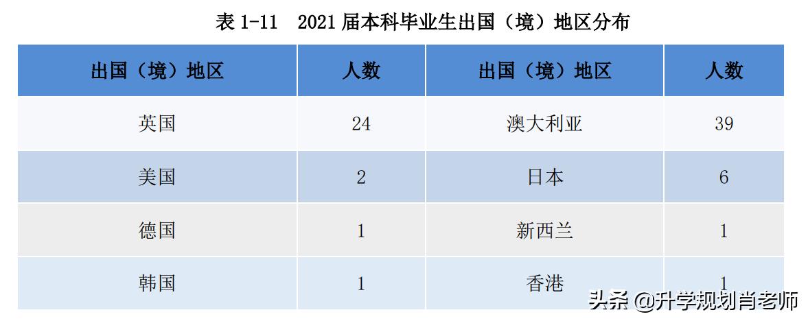 太牛了！南京工程学院2021就业质量报告，真实就业率高达90.88%