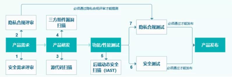 oppo互联网发展风口,oppo互联网管理
