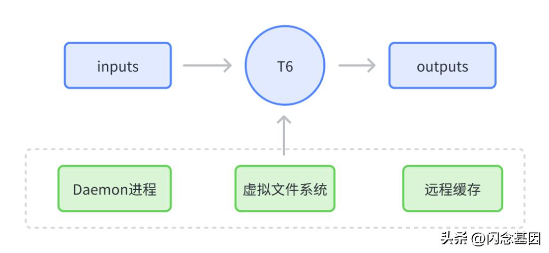 androidgradle知识体系,androidgradle运行原理