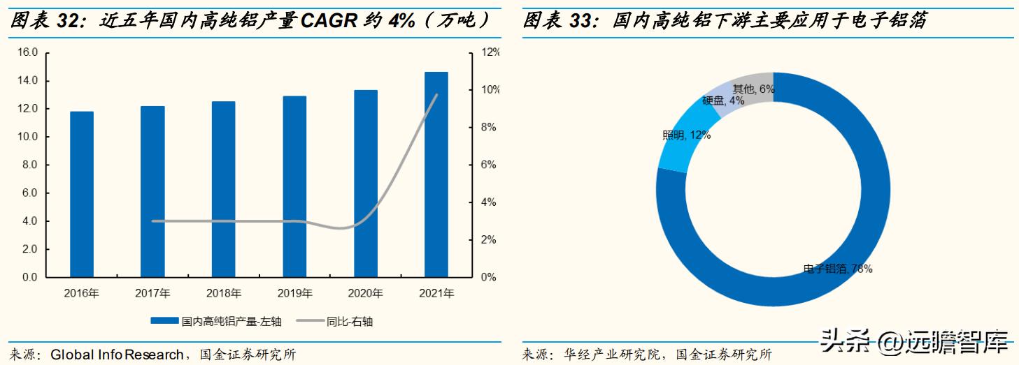 天山铝业股龙头,天山铝业利润的可持续性