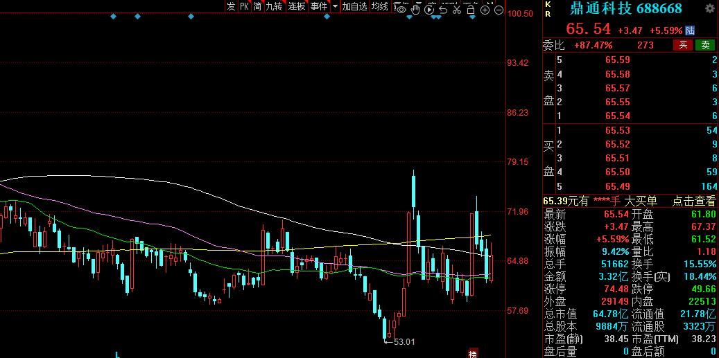 通信设备股票一览表,通信设备概念十大龙头股