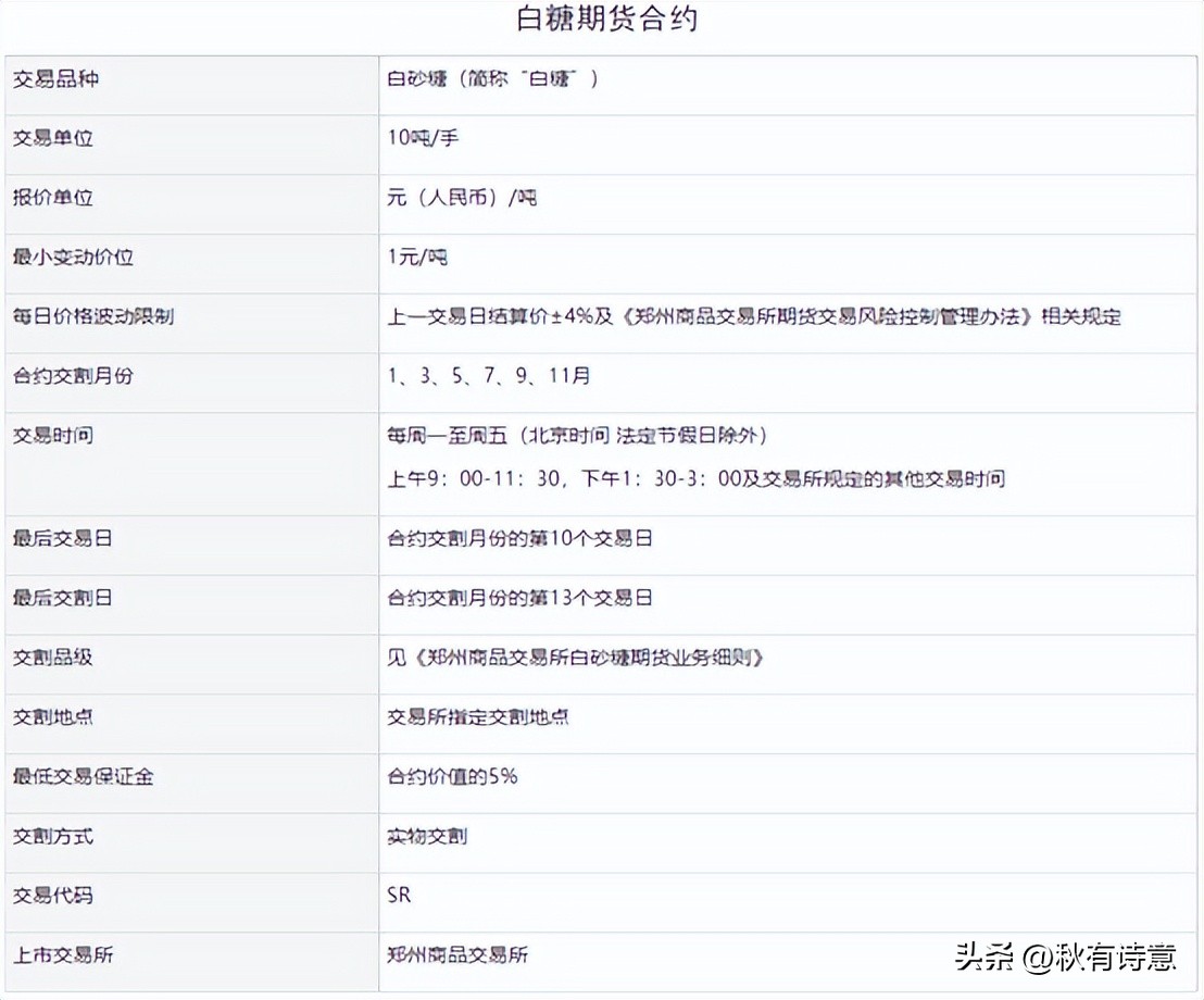 “狂涨”的白糖期货:6400+/吨,会是尽头吗?