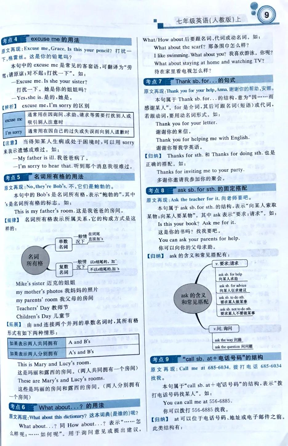 人教版初中英语7-9年级知识梳理,七年级上册英语39页grammarfocus