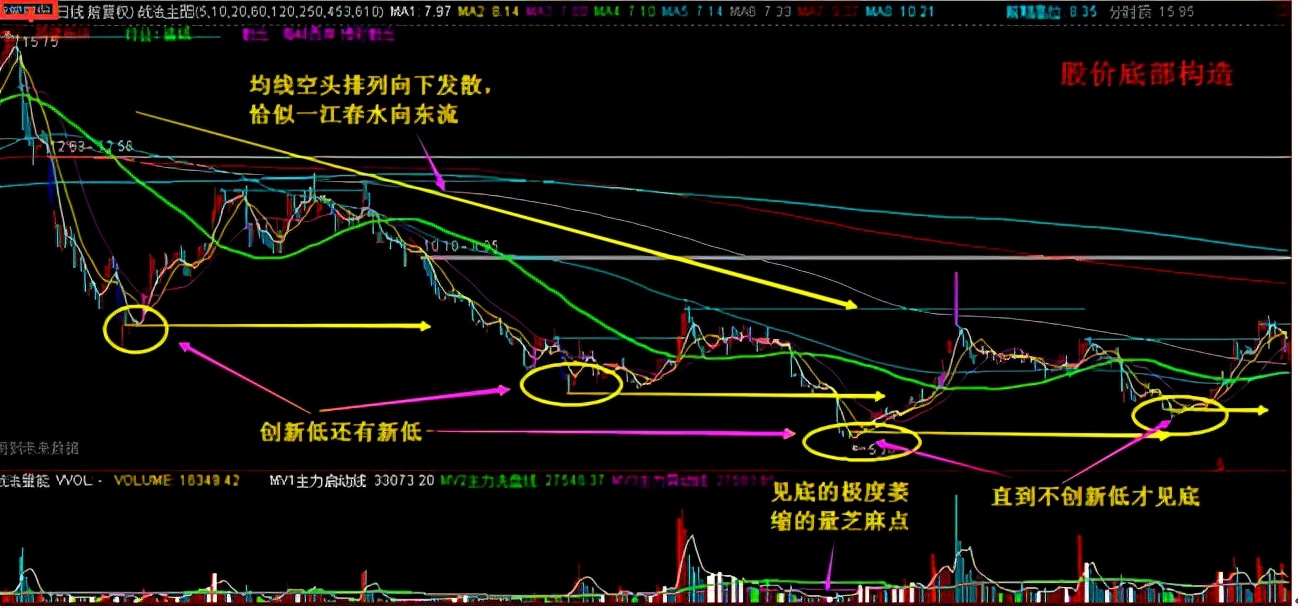 主力操作股票的全过程大概几年,主力是怎么买入股票的
