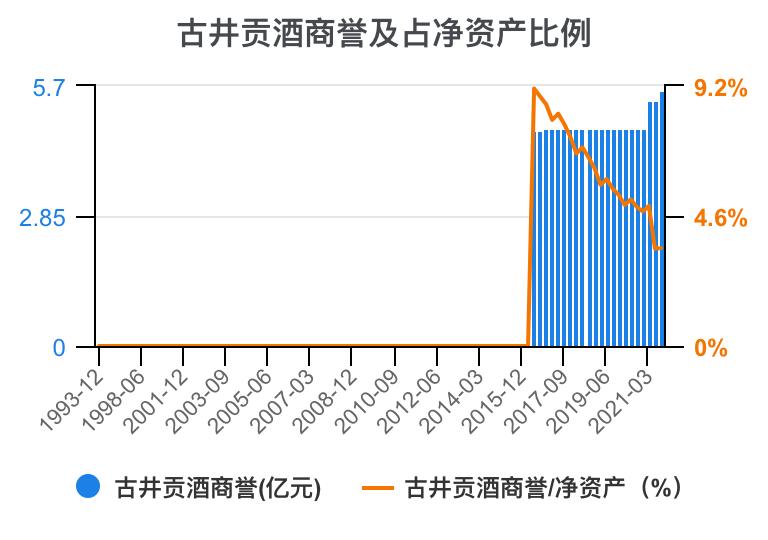 古井贡酒财务分析,古井贡酒财务分析论文