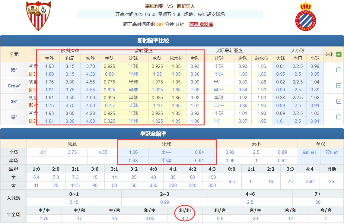 竞彩5.20赔率,竞彩5乘26解析