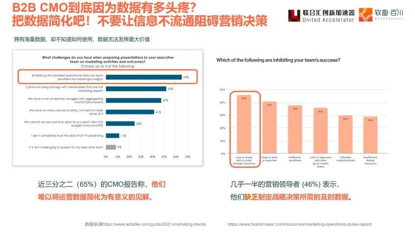 老板财税必修课之初创企业宝典,工商财税营销策略