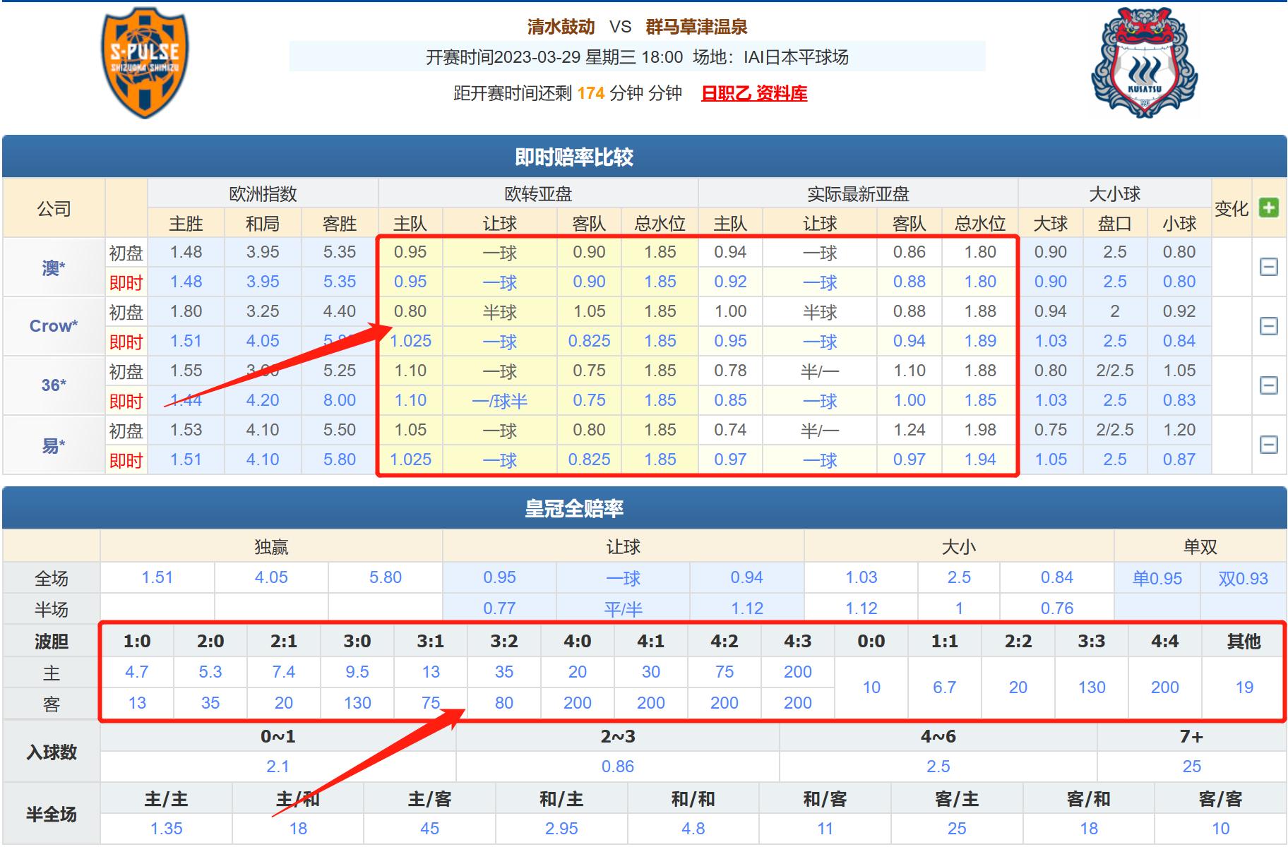 清水鼓动vs广岛三箭比赛分析,清水鼓动vs群马温泉赛结果