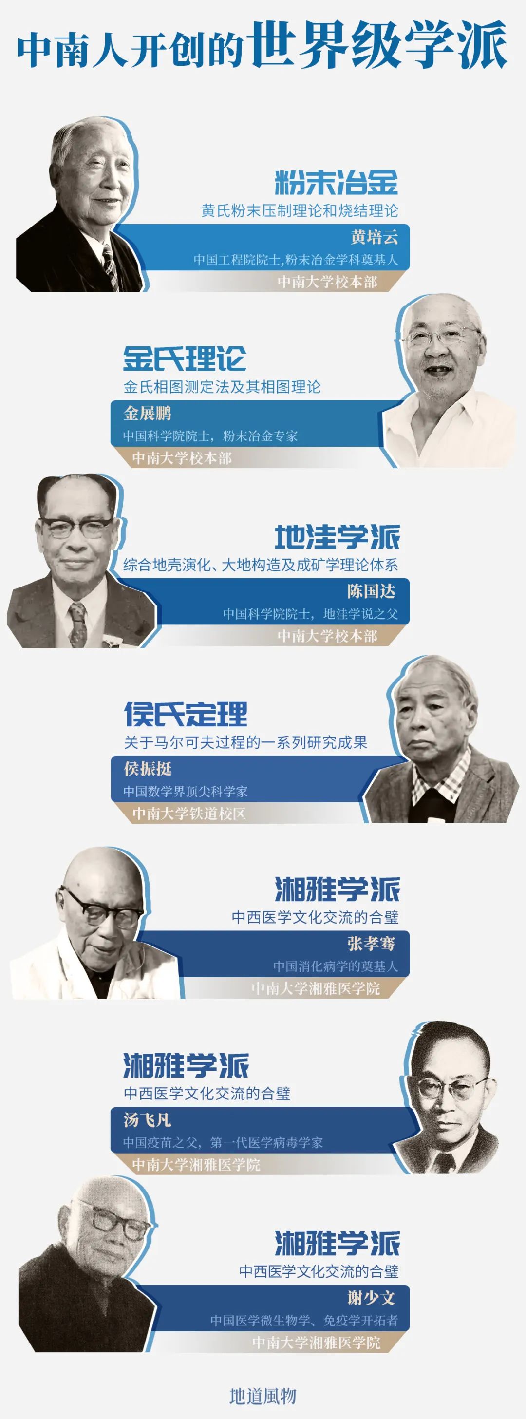 中南大学为什么这么牛？