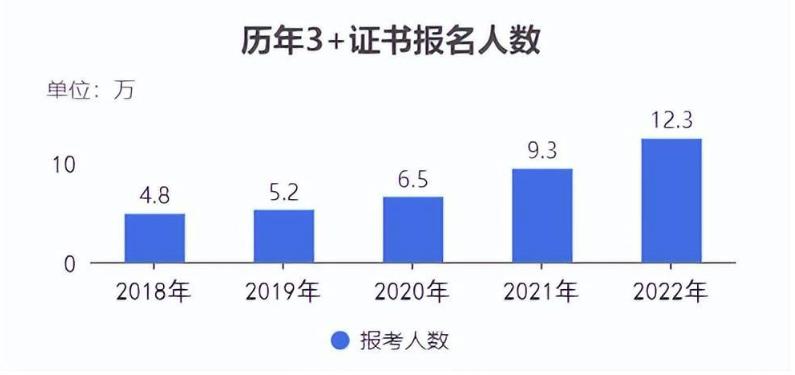 3+证书高职高考哪些学校扩招,江苏省今年高职扩招的院校有哪些
