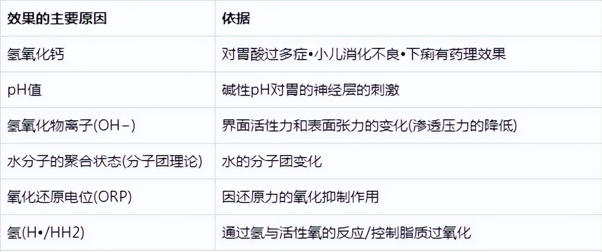 电解水机原理是什么,电解水机与直饮机哪种好