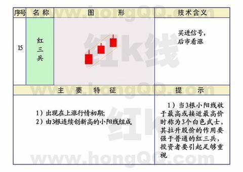 k线应用范围,k线基础入门教程