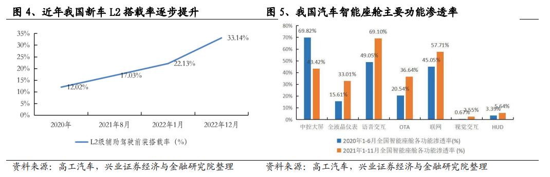 特斯拉自动紧急避让和fsd自动驾驶,从特斯拉fsd看自动驾驶发展趋势
