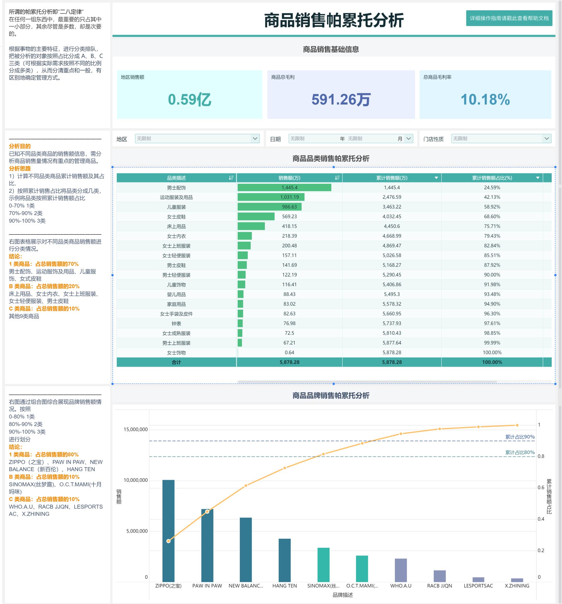 数据分析基本步骤及常用工具,数据分析各种模型图解