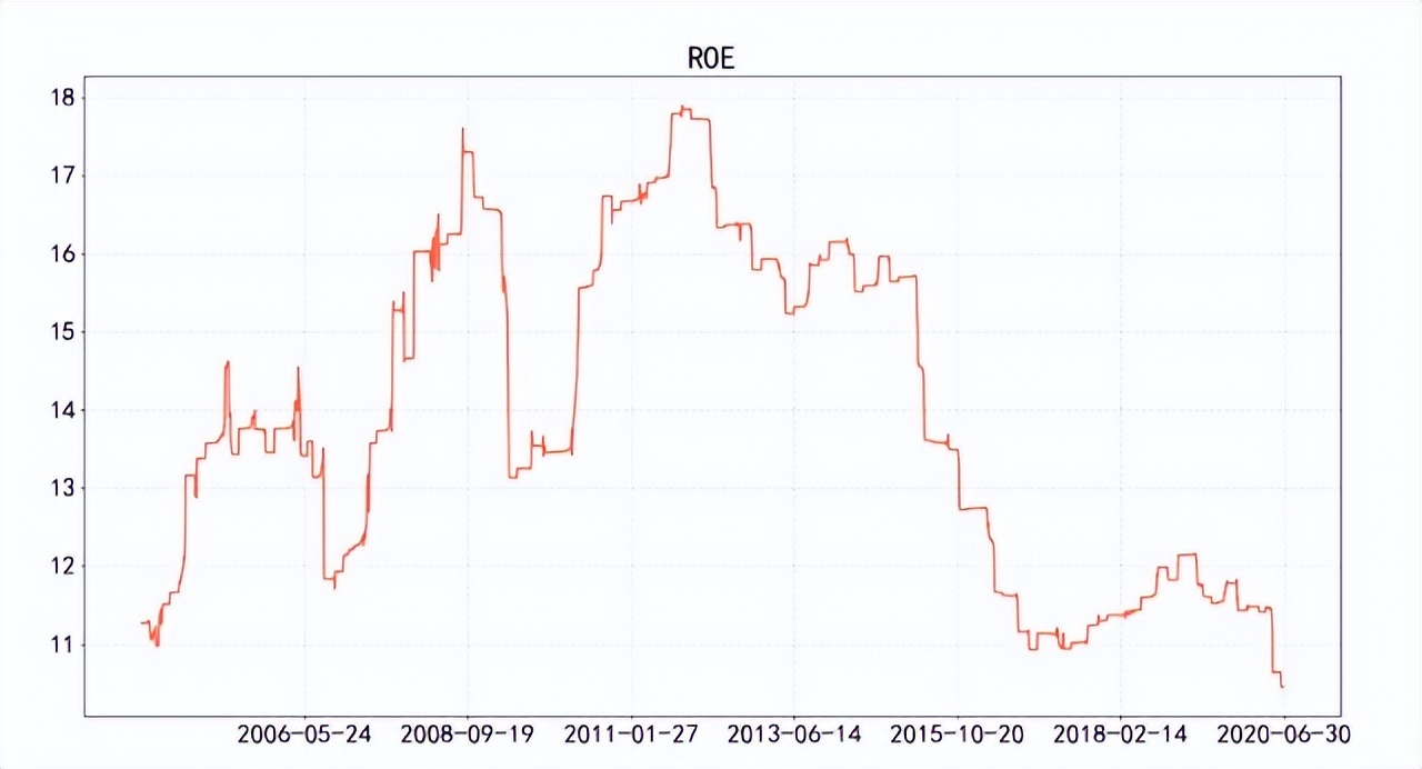 指数的详细讲解,定投上证50指数