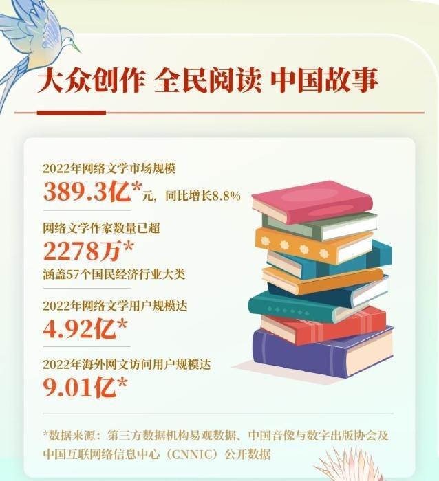 2520亿的“网文IP蛋糕”，腰尾部作者能尝到甜头吗