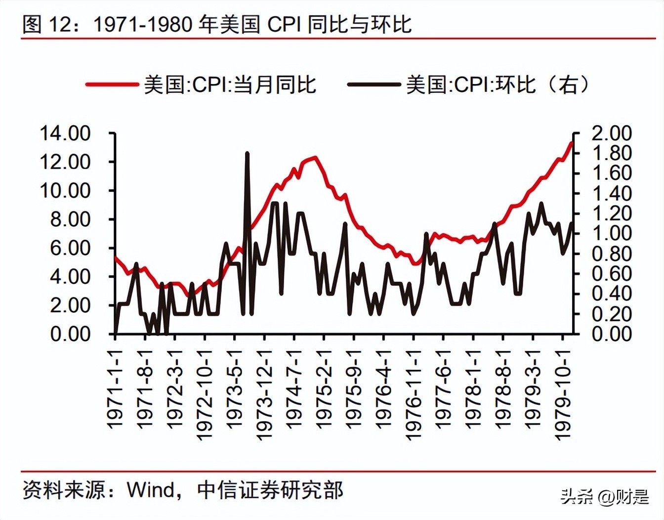 财富管理的投资机会,财富持续增值的投资指南