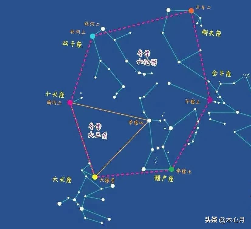 天文望远镜观察星座真实图像,天文星星识别
