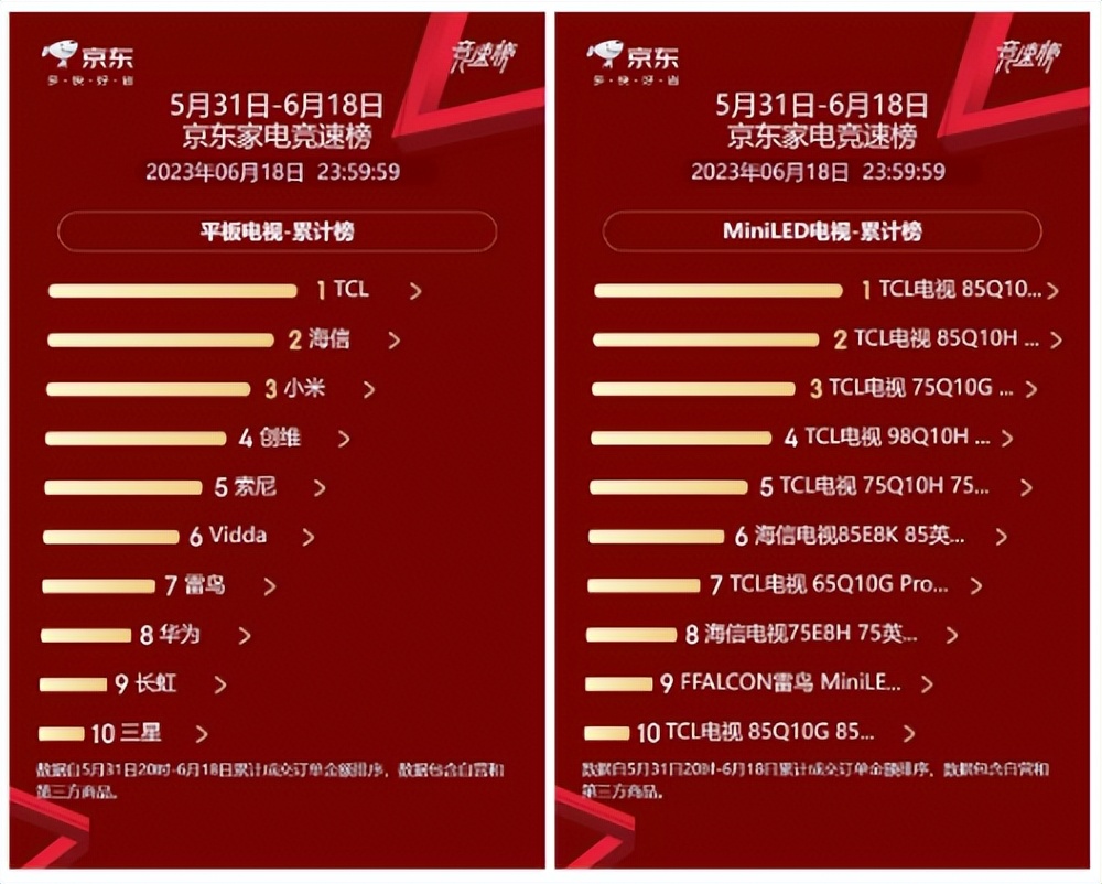 tcl获奖冰箱,tcl冰箱三门200升测评