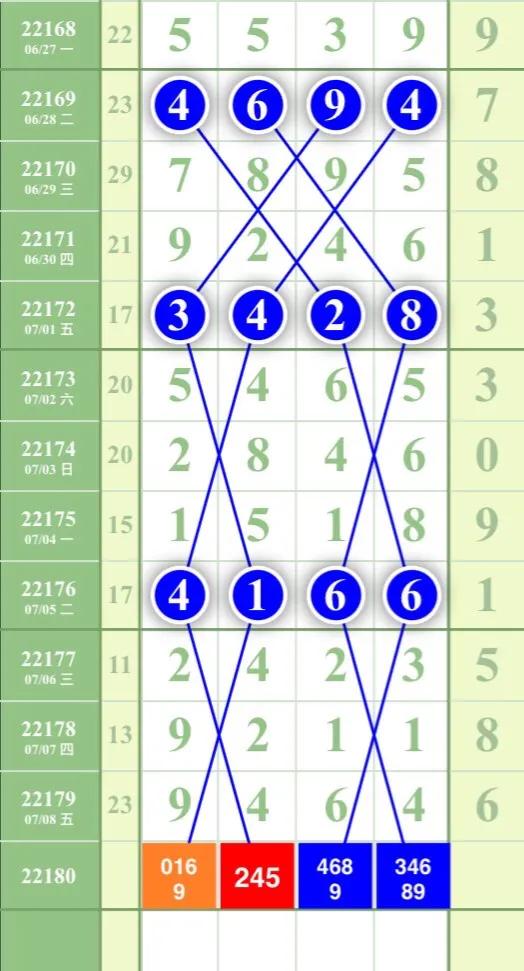 21082期精准走势图,22187期排列三预测