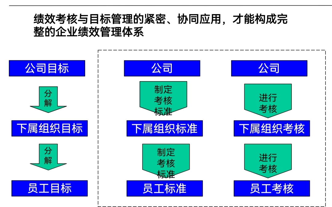 业务员管理怎么做,业务员如何获客