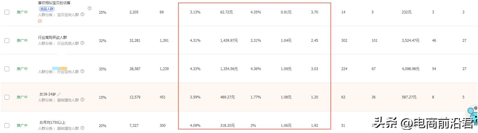 怎样才能开好淘宝直通车,淘宝直通车怎么开最省钱最有效果