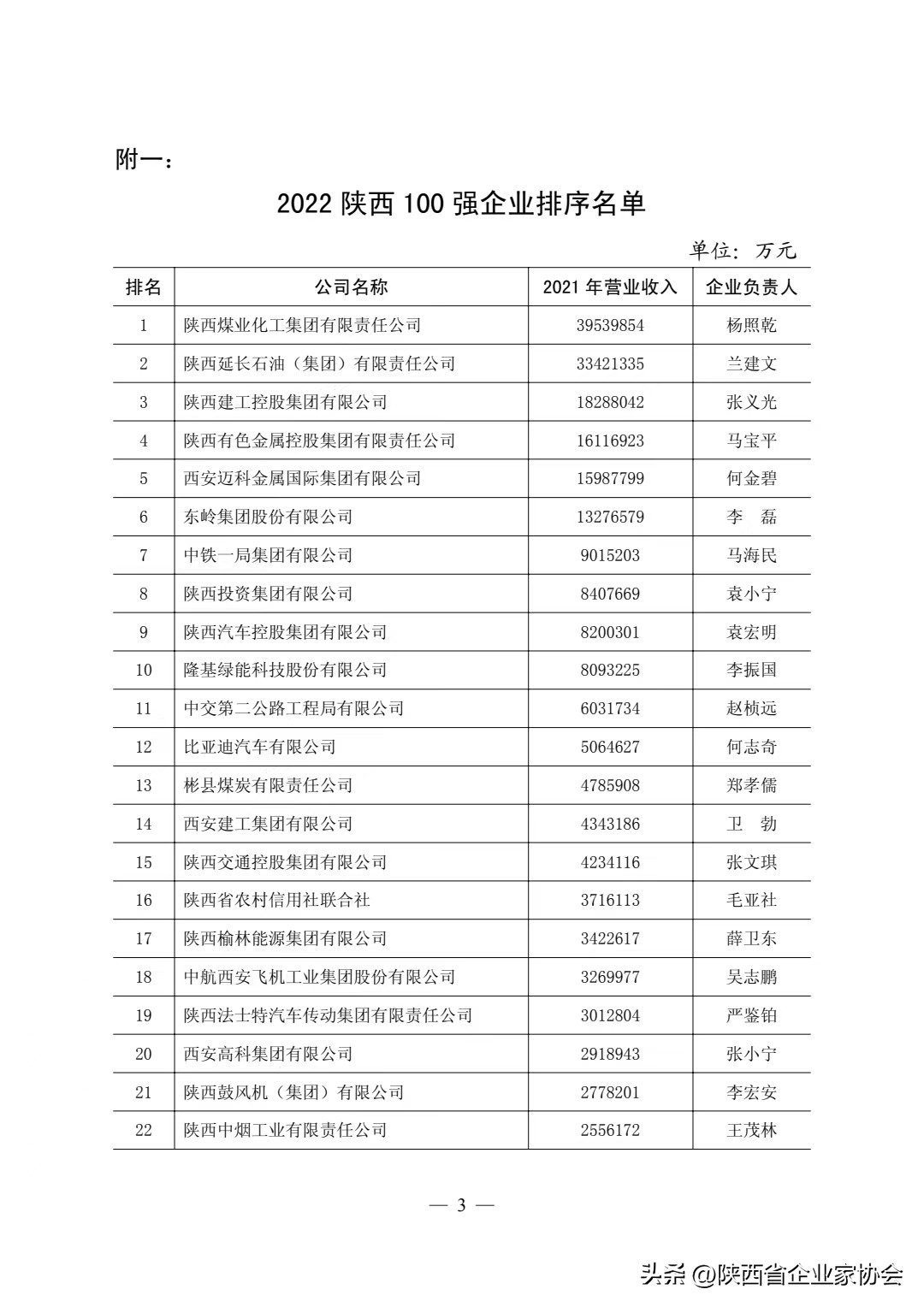 陕西企业100强名单,陕西省最有实力的投资有限公司