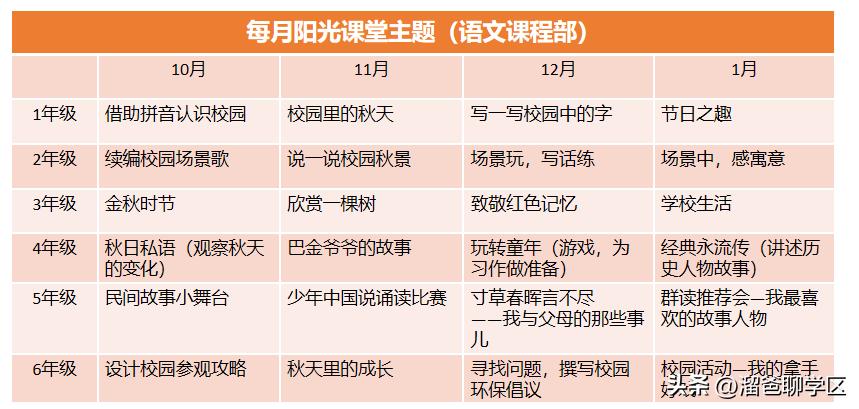 一校三区→一校五区？从不设分校的“金花学校”要爆发？