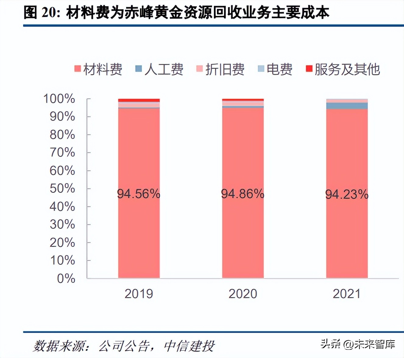 黄金珠宝行业发展趋势分析及预判,当下黄金行业的市场情况