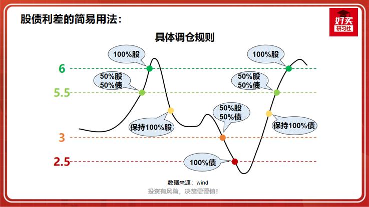 抄底逃顶用什么指标最好,逃顶抄底利器