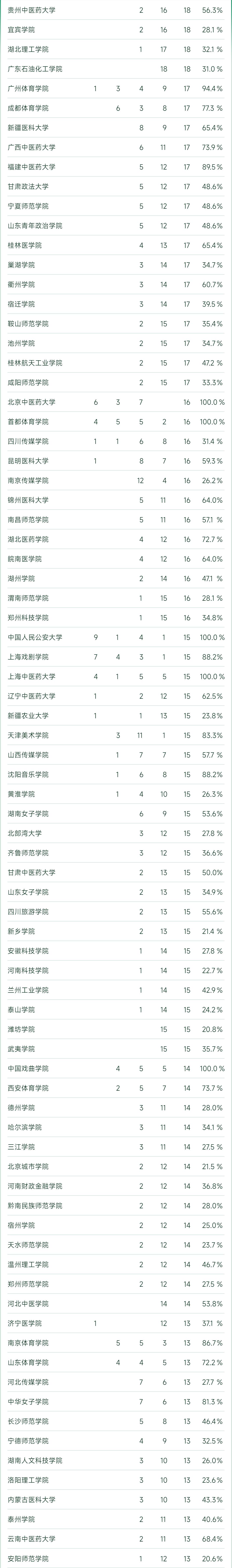 2023杞涓栫晫澶у鎺掑悕,杞2023澶у鎺掑悕