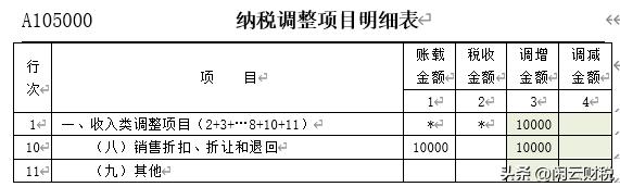 （12）A105000-第10行销售折扣、折让和退回的填报解析
