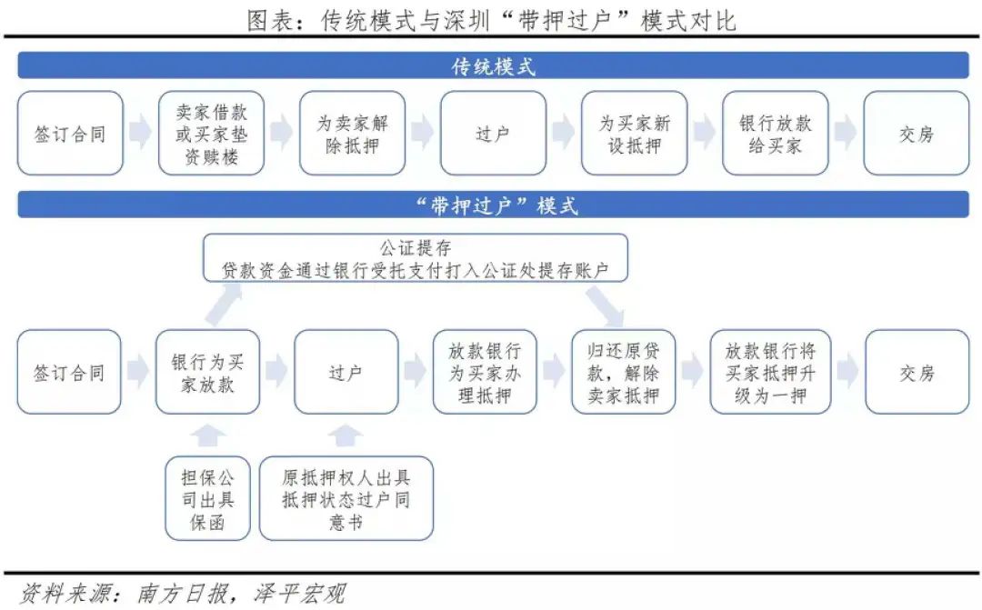 上海房子过户需要什么手续和费用,上海带押过户操作流程