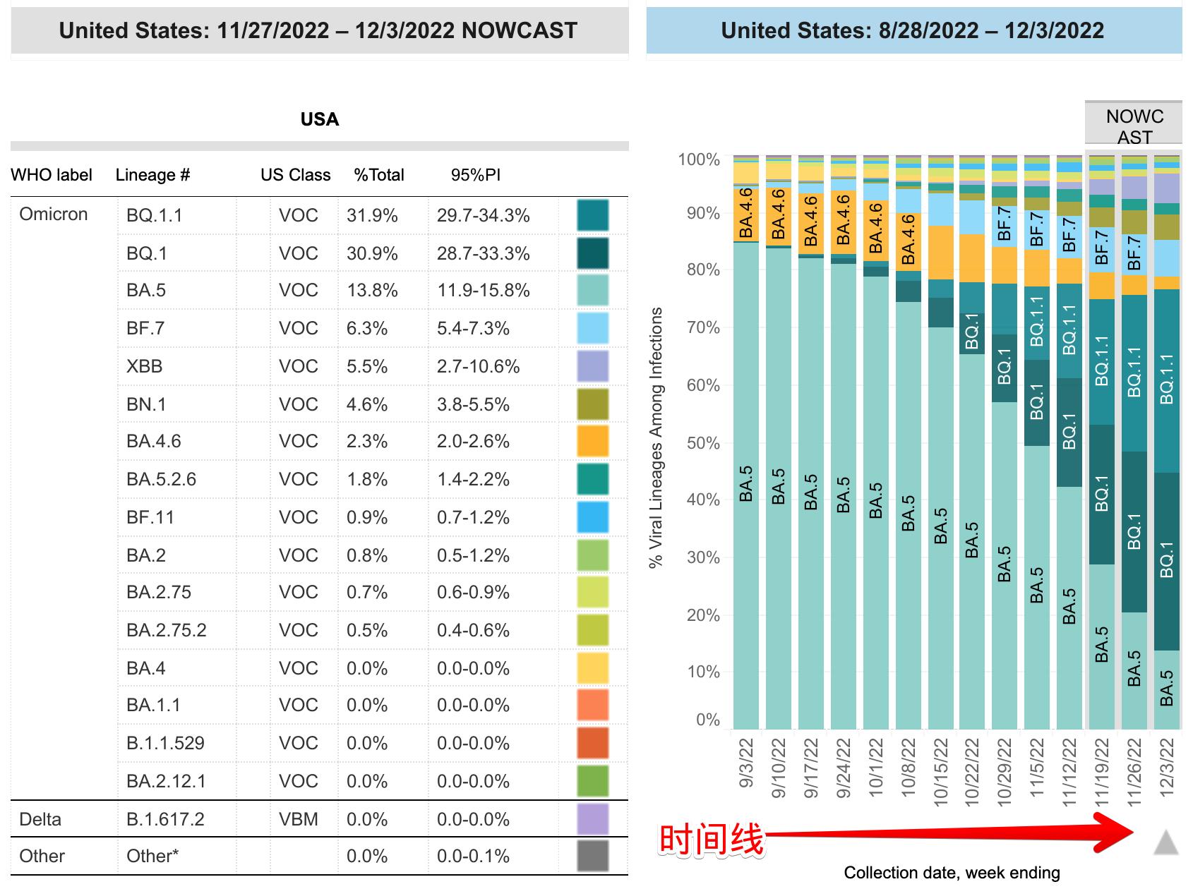 奥密克戎的特点及危害,奥密克戎病毒对人体危害有多大
